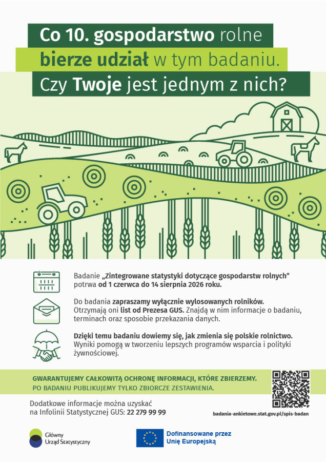 Zintegrowane statystyki dotyczące gospodarstw rolnych