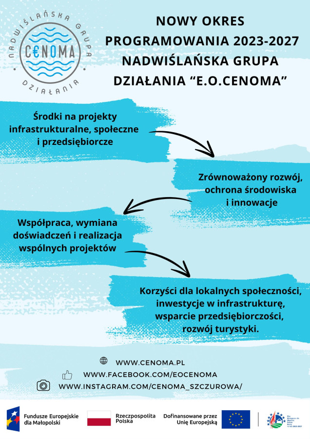 LSR na lata 2023-2027 Nadwiślańskiej Grupy Działania „E.O.CENOMA”